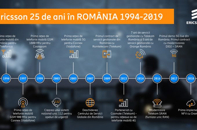 Viitorul rețelelor mobile prezentat de Ericsson în România