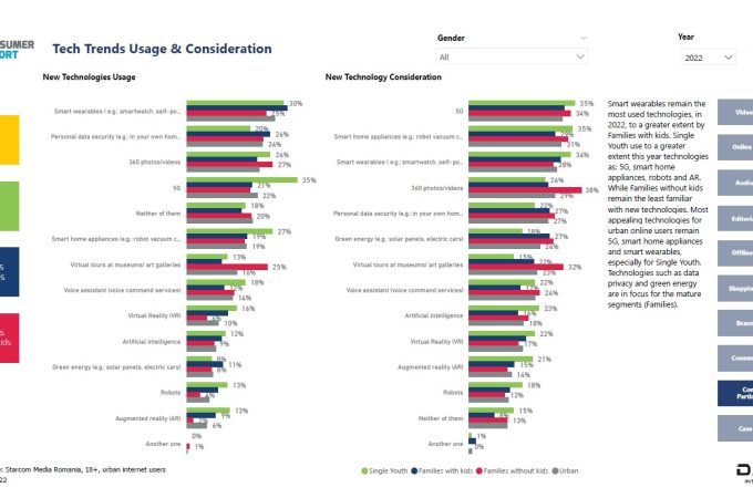 Starcom România lansează Consumer Report, ediția 2022